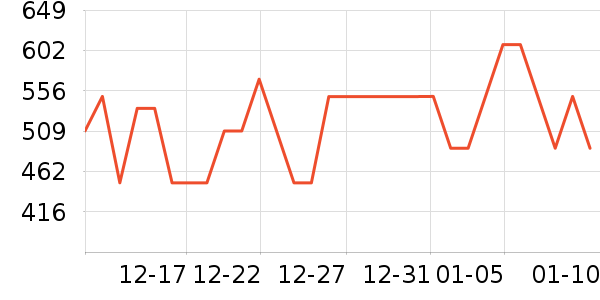 ������ͷ��ʷ�۸�