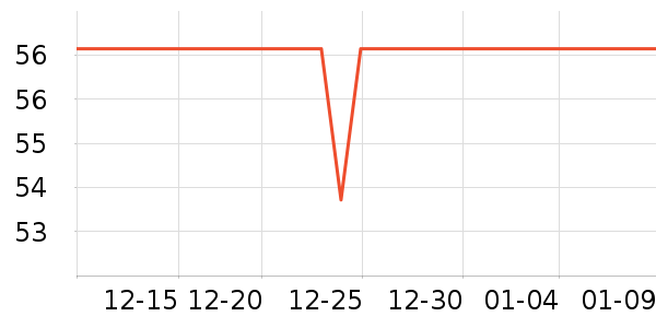 ������Ʒ��ʷ�۸�