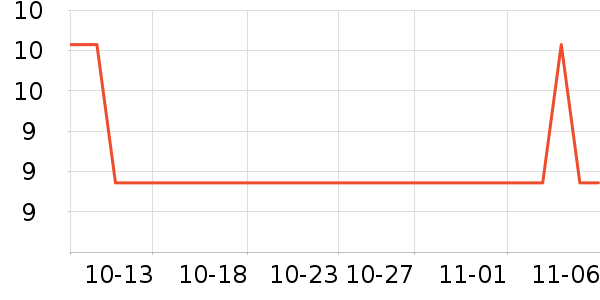 touchmark������ʷ�۸�