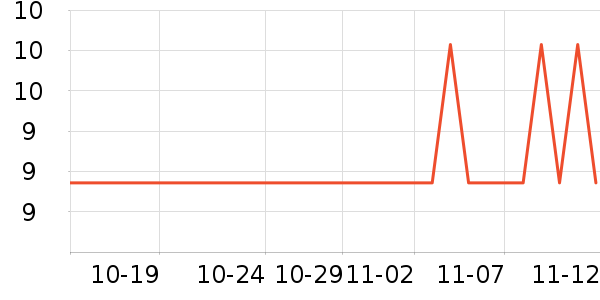 touchmark������ʷ�۸�