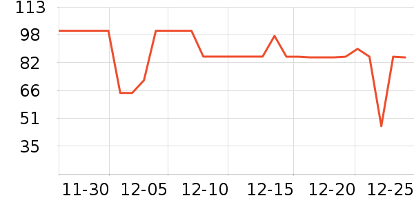 ���ɺͰ͵�è��ʳ��ʷ�۸�