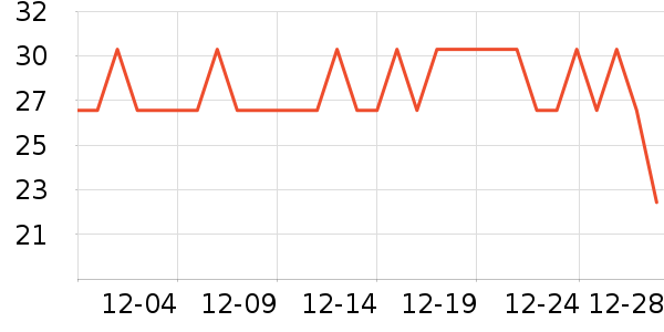 ��ɯ������ʷ�۸�