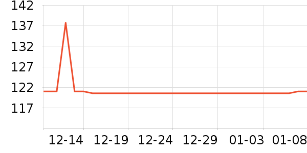 CACUSSñ��/Χ��/������װ��ʷ�۸�