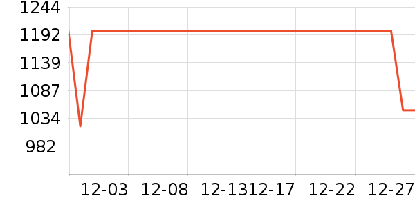 ������ˮ����ʷ�۸�