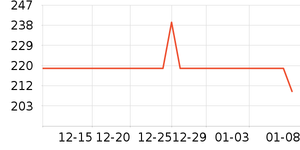 ����������װƤЬ��ʷ�۸�