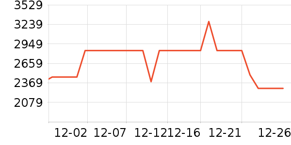 ������ʯ��׹/������ʷ�۸�