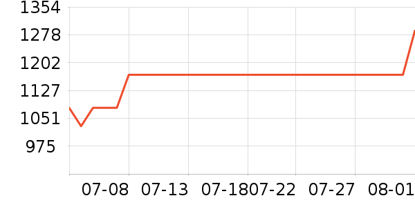 8H������ʷ�۸�