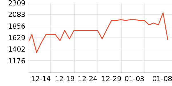 �����������̲�Ʒ��ʷ�۸�