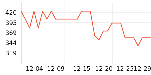 �������������Ʒ��ʷ�۸�