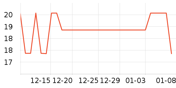LeBycle���г���/�����ʷ�۸�