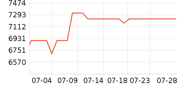 8H����ʷ�۸�