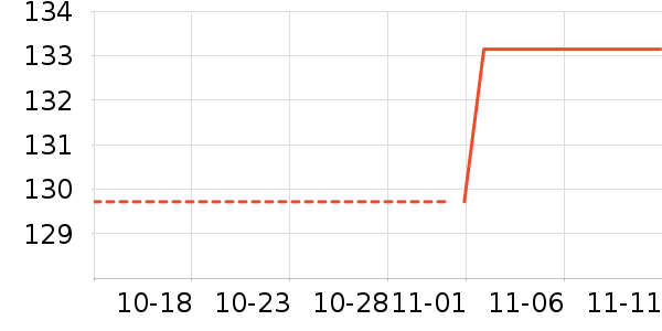 �̲���ʷ�۸�