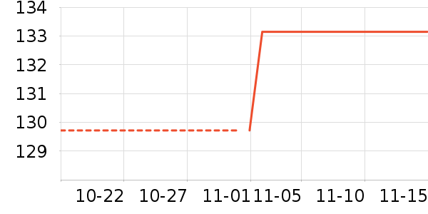 �̲���ʷ�۸�