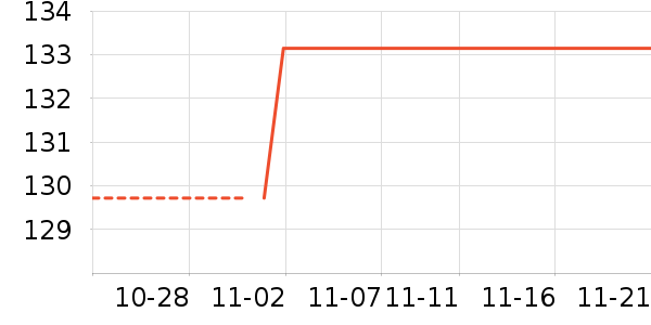 �̲���ʷ�۸�