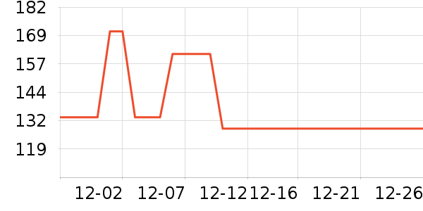 �̲���ʷ�۸�