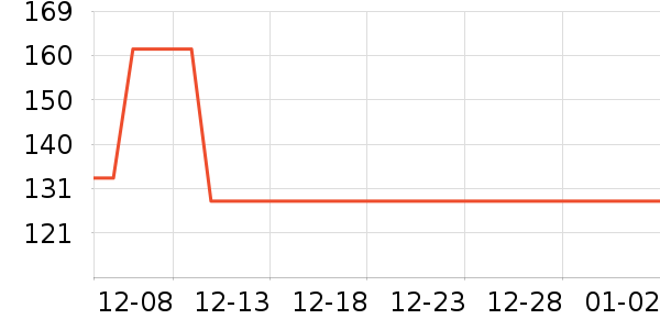 �̲���ʷ�۸�