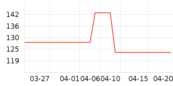 �̲���ʷ�۸�