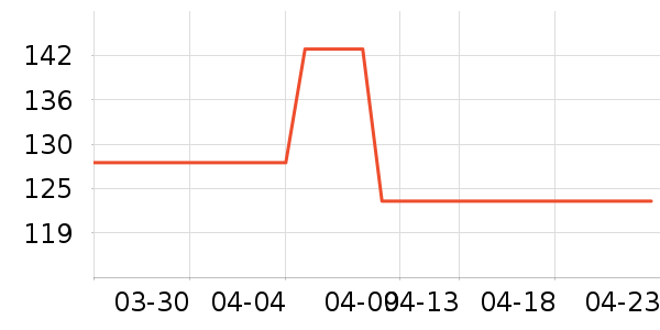 �̲���ʷ�۸�