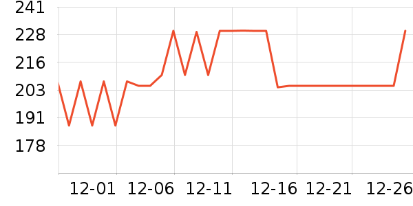 lena��/ֱ������ʷ�۸�