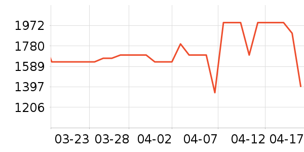 TCL������ʷ�۸�