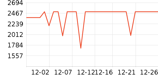 TCL������ʷ�۸�