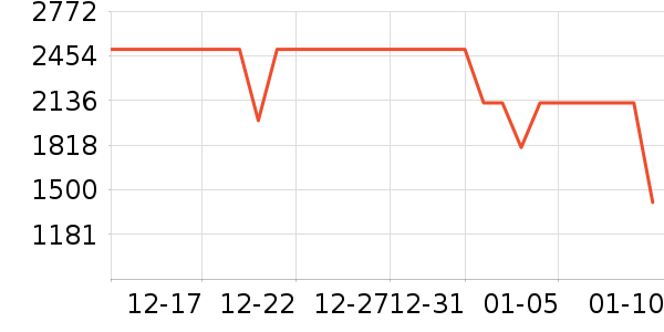 TCL������ʷ�۸�