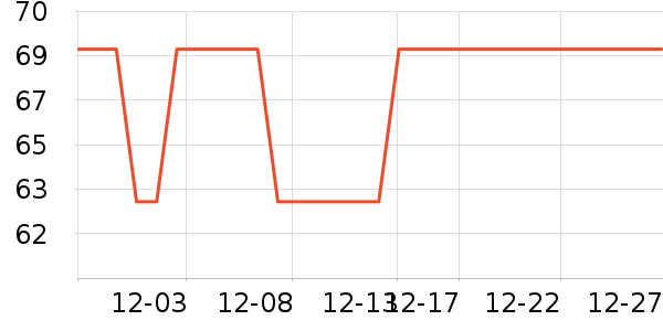 One's Memberţ����ʷ�۸�