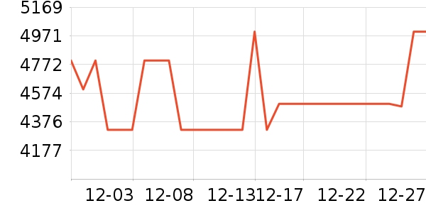 ��ʿ�������ʷ�۸�