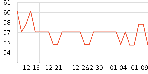 С����������������ʷ�۸�