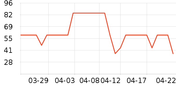 LOVO���������ʷ�۸�