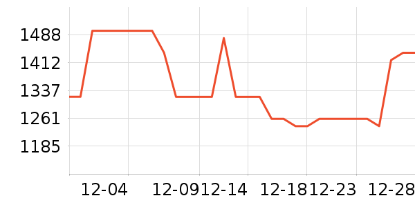 PGYTECH��Ӱ/�������ʷ�۸�