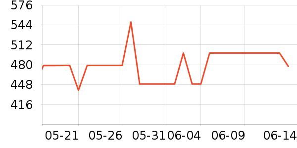 �����������ʷ�۸�