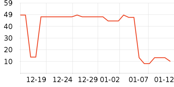 ��С�����򻨲���ʷ�۸�