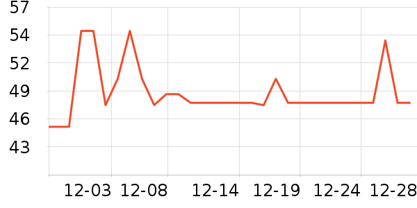 ����˹������ʷ�۸�