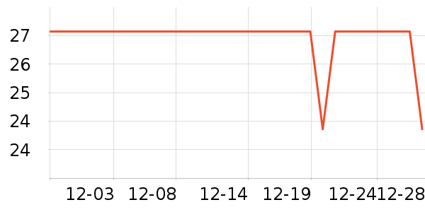 ��ʮ��������ʷ�۸�