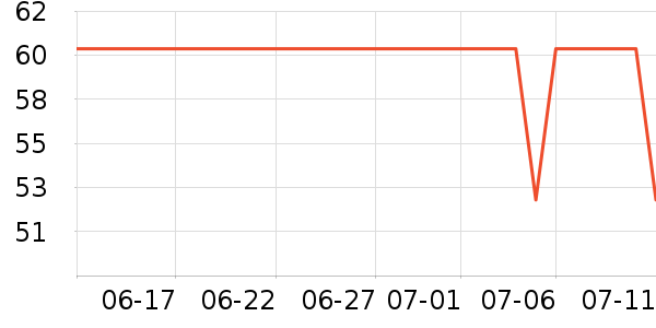 ����ϴ��ˮ��ʷ�۸�