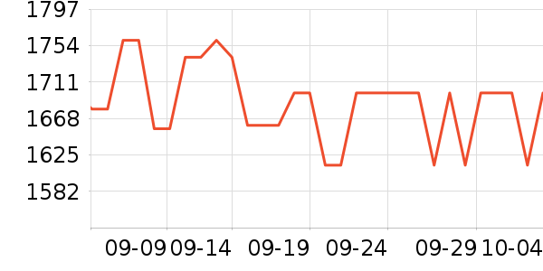 ɽ�������ʷ�۸�