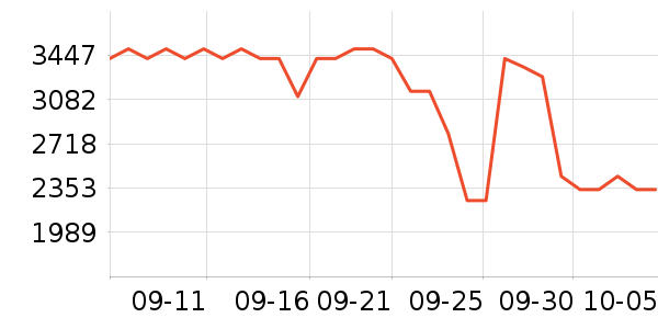 ���µ緹����ʷ�۸�