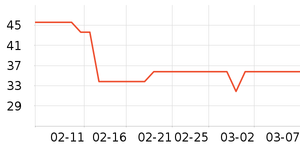 ����������ʷ�۸�