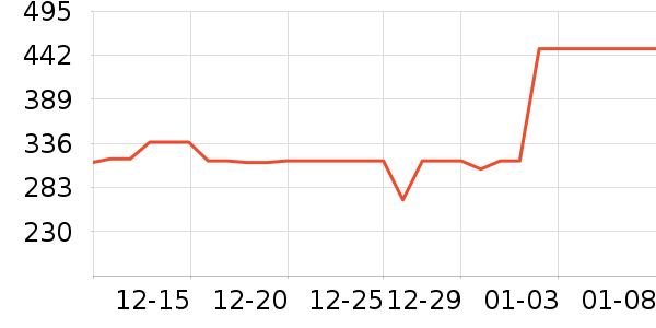 �ռ���������ʷ�۸�