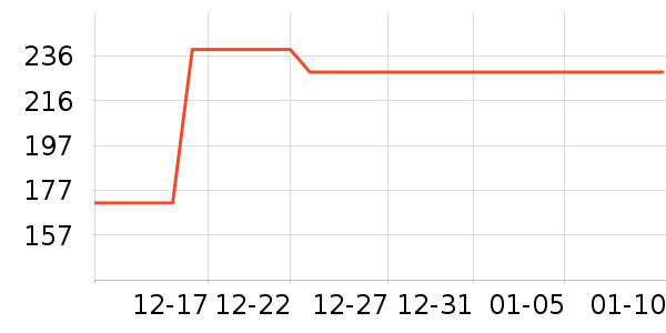 �������׾���ʷ�۸�