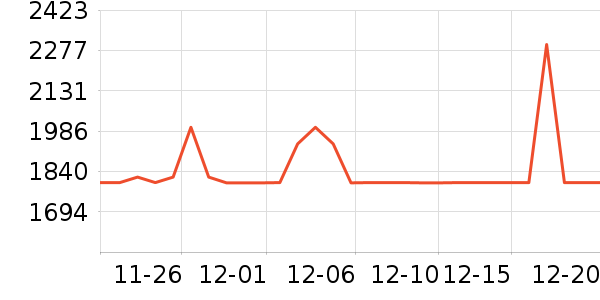 ���µ緹����ʷ�۸�