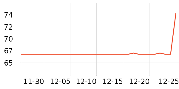 3M���ݳ�����ʷ�۸�