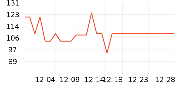 ��СȪ������ʷ�۸�