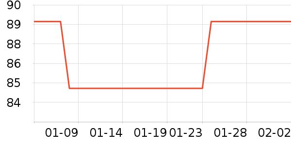 �׼����뵶��ʷ�۸�