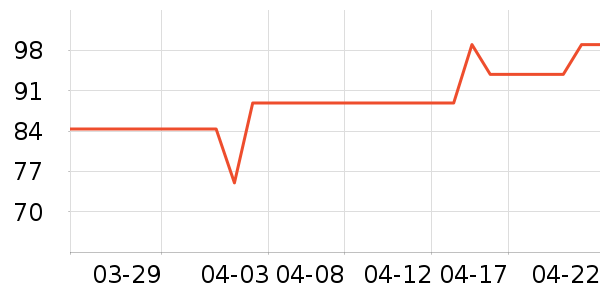 �׼����뵶��ʷ�۸�