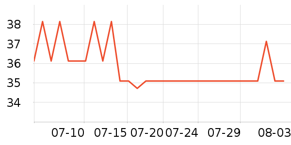 ����������ʷ�۸�