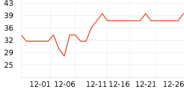 ����������ʷ�۸�