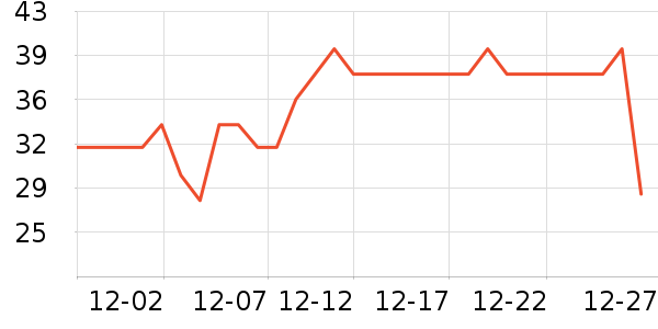 ����������ʷ�۸�