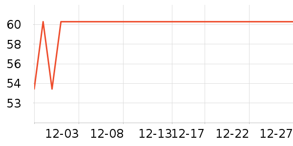 �����������г���/�����ʷ�۸�